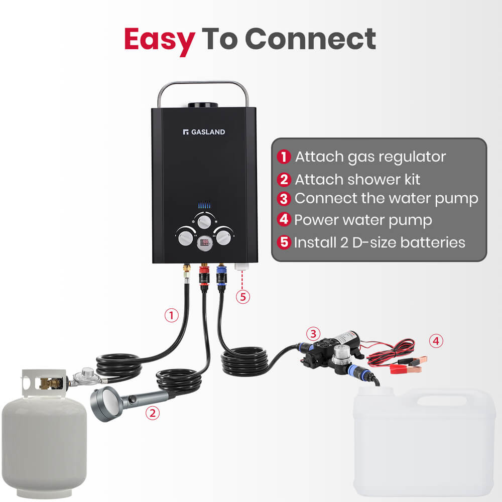 GASLAND Propane Tankless Water Heater with Water Pump - 1.58GPM 6L Digital Screen