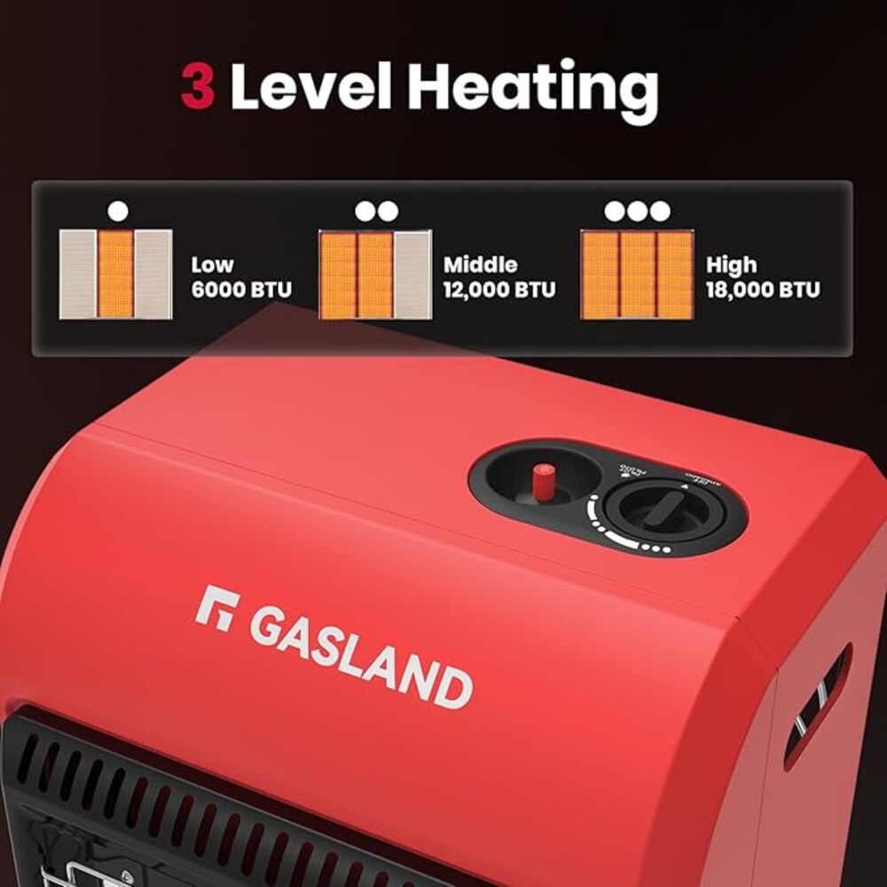 GASLAND 18,000BTU Ultra Quiet Propane Radiant Heater