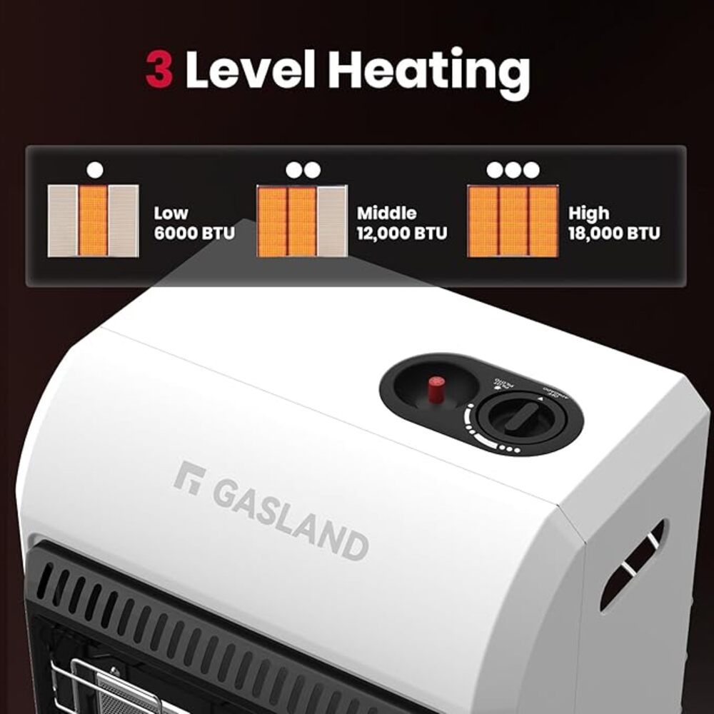 18,000BTU Ultra Quiet Propane Radiant Heater